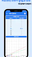 Astha Pregnancy screenshot