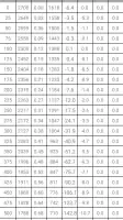 Ballistics Calculator 2026 screenshot
