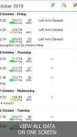 Blood Pressure Log - MyDiary screenshot