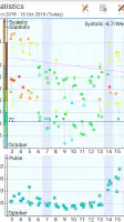 Blood Pressure Log - MyDiary screenshot