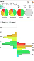 Blood Pressure Log - MyDiary screenshot