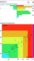 Blood Pressure Log - MyDiary screenshot