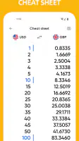 Centi PRO - Currency Converter screenshot