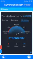 Currency Strength Meter screenshot