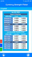 Currency Strength Meter screenshot