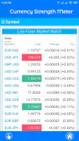 Currency Strength Meter screenshot
