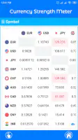 Currency Strength Meter screenshot