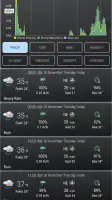 Rain Gauge & Dark Sky Tech screenshot