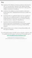 Dialysis of Drugs screenshot