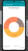Drivvo - Car Expense Tracker screenshot