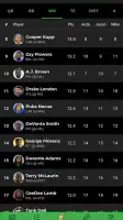 Fantasy Footballers screenshot