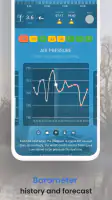 Fishing forecast screenshot