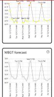 Heat Safety: Heat Index & WBGT screenshot