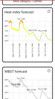 Heat Safety: Heat Index & WBGT screenshot