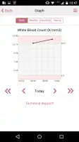 MEDITECH MHealth screenshot