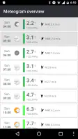 Meteogram - Donate screenshot