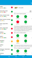 Monash University FODMAP diet screenshot