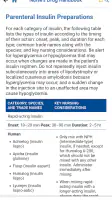 Nurse's Drug Handbook screenshot