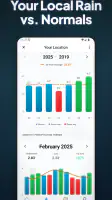 RainDrop: Virtual Rain Gauge screenshot