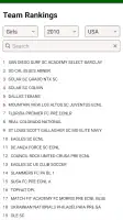 Soccer Rankings screenshot