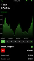 Stock Scanner - Market Mover screenshot