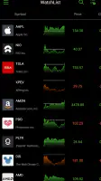 Stock Scanner - Market Mover screenshot