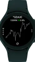 StockTiles - Prices & Charts screenshot