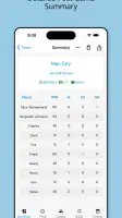 SubTime - Sub Timer & Rotation screenshot