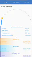 The Frog: Weather app screenshot