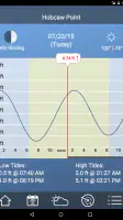 Tide Charts screenshot