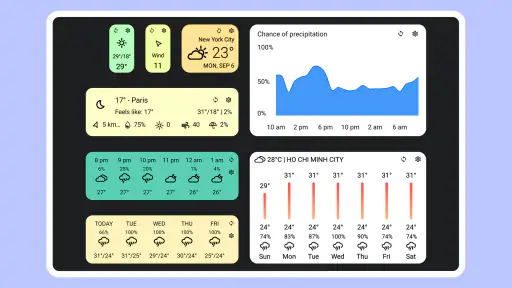 Today Weather:Data by NOAA/NWS screenshot