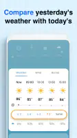 Weather Screen - Forecast screenshot