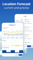 weather24: Forecast & Radar screenshot